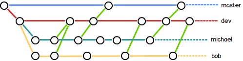 branch